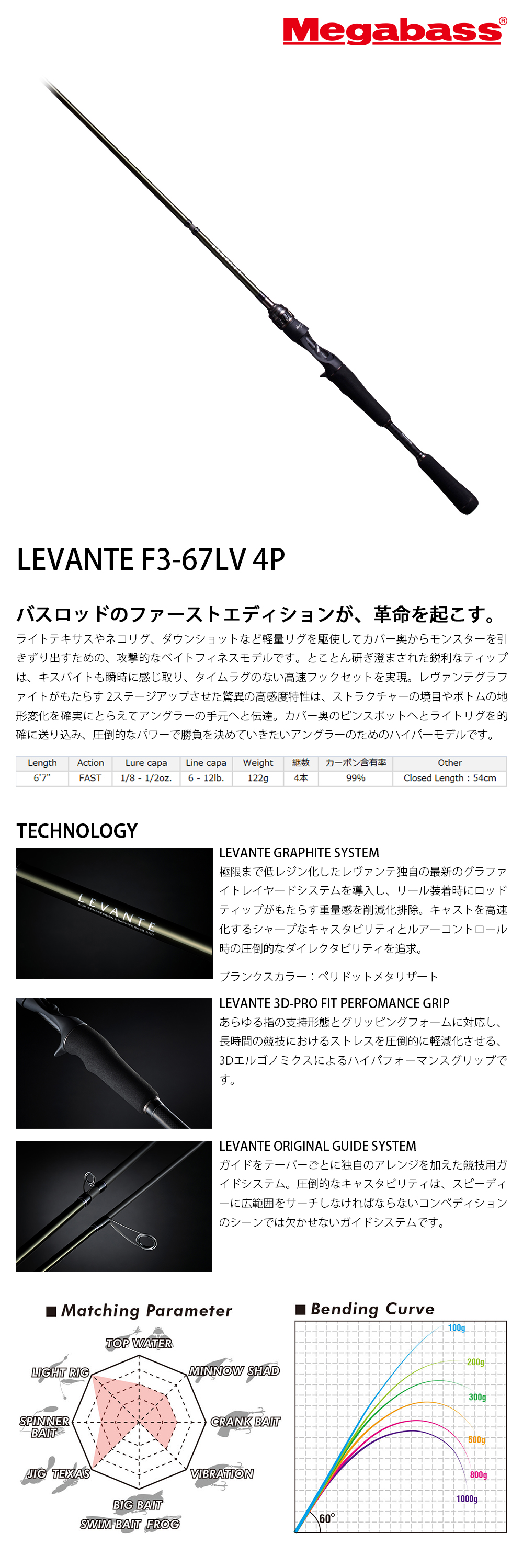 MEGABASS 19 LEVANTE JP MULTI PIECE F3-67LV 4P [淡水路亞旅竿] - 漁拓釣具官方線上購物平台